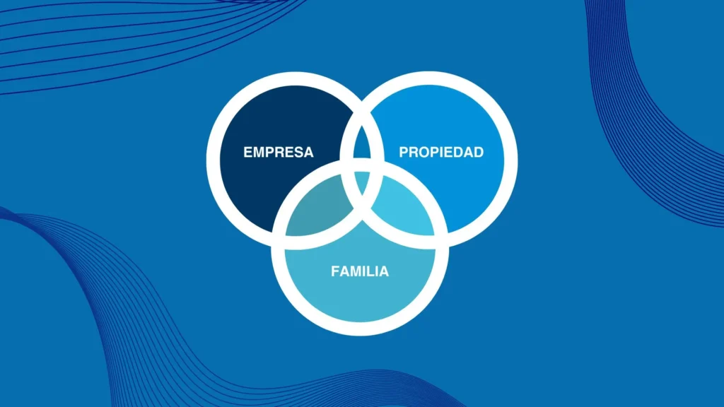 Los Tres Círculos de la Empresa Familiar. Roles en la empresa familiar.